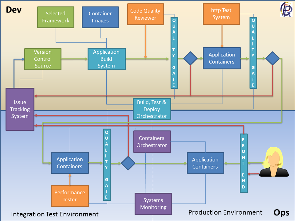 DevOps AML Pipeline 