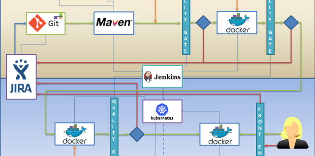 DevOps AML Tools Pipeline