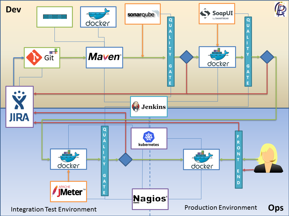 DevOps AML Tools Pipeline