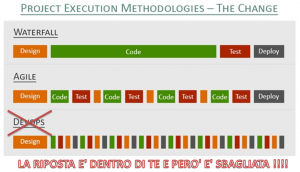 DevOps non è agile